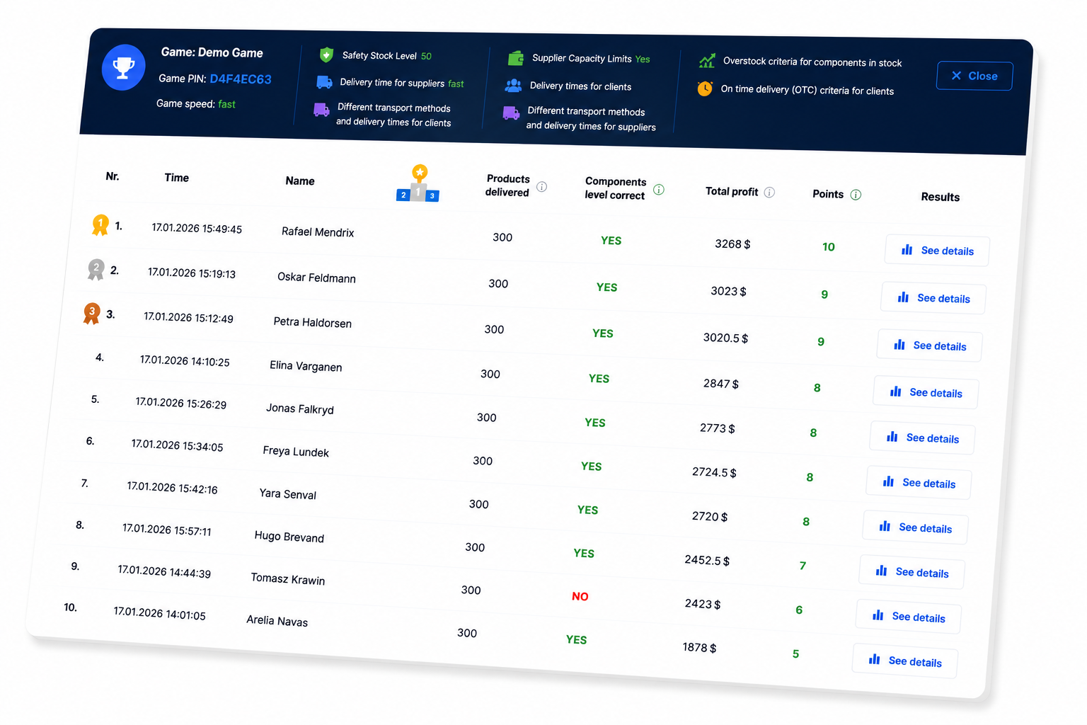 ChainSim Teacher's View with submitted results, performance charts and feedback
